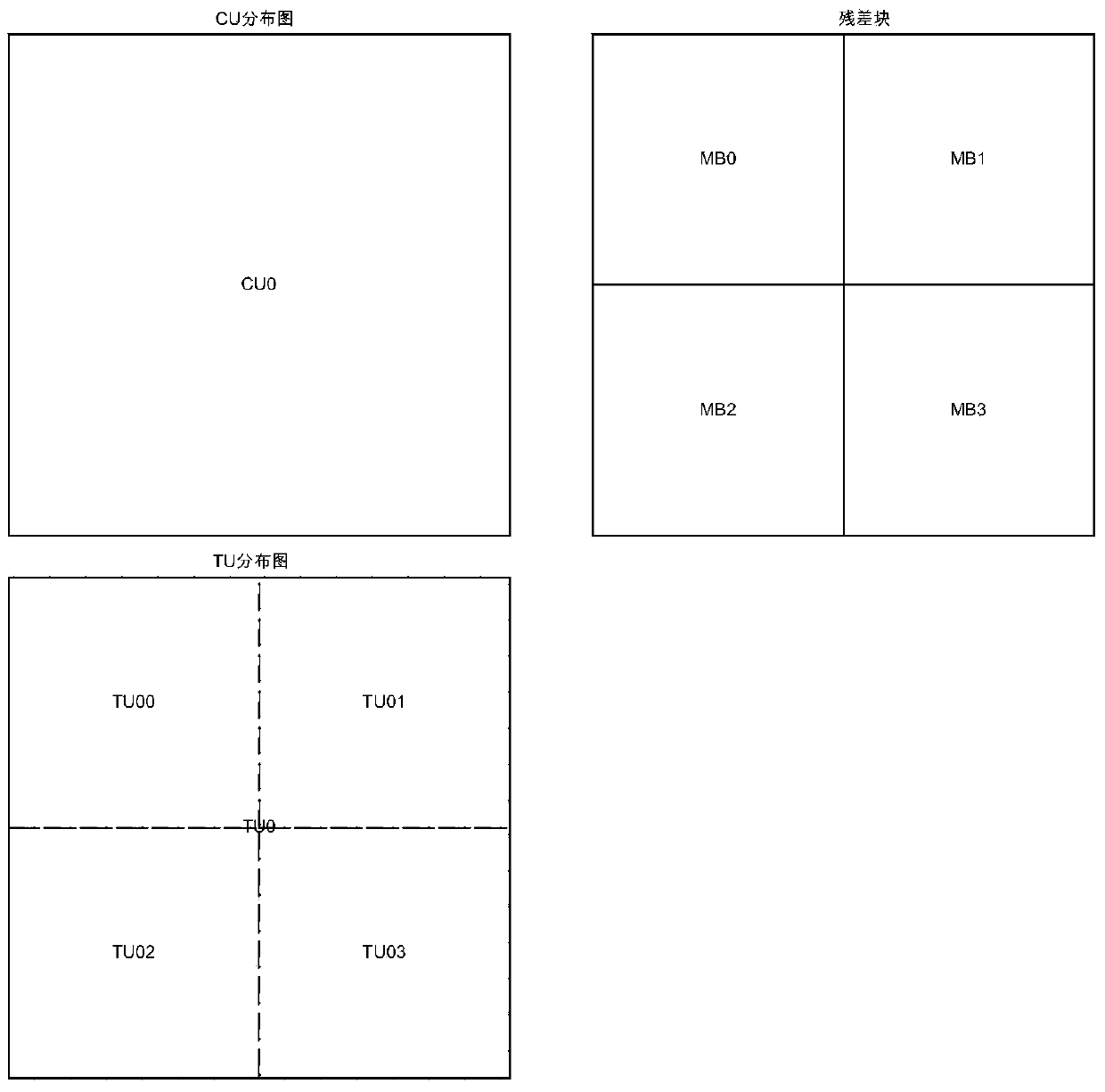 Video decoding method and video decoder