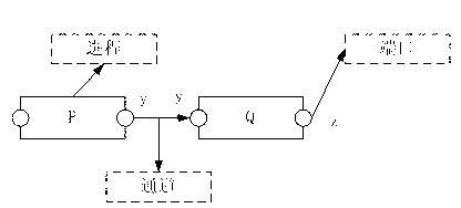 Network service interbehavior formal modeling and deadlock locating method