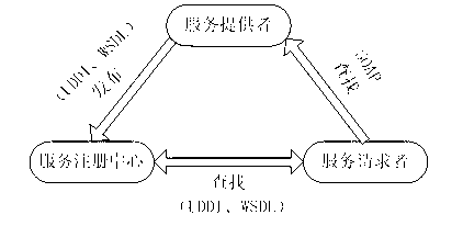 Network service interbehavior formal modeling and deadlock locating method