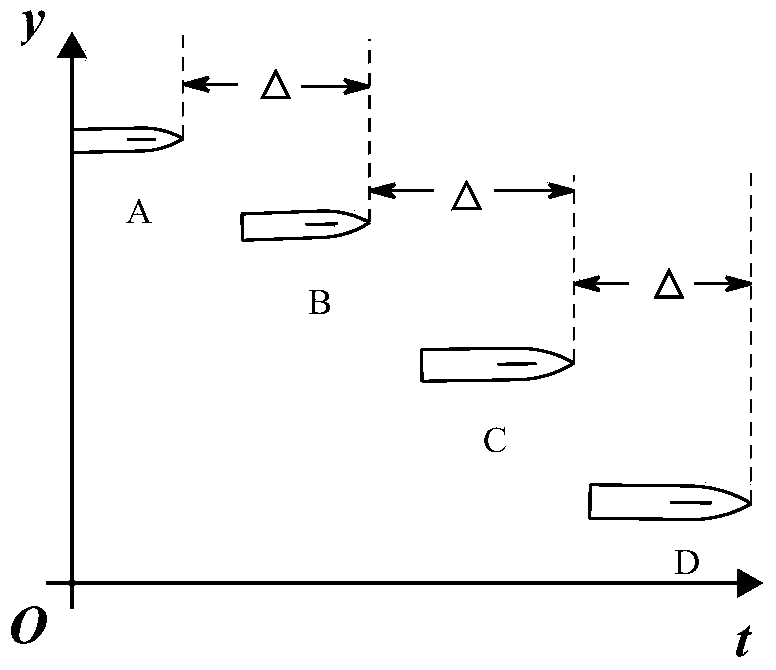 Ship dispatch optimization method based on channel and berth resources