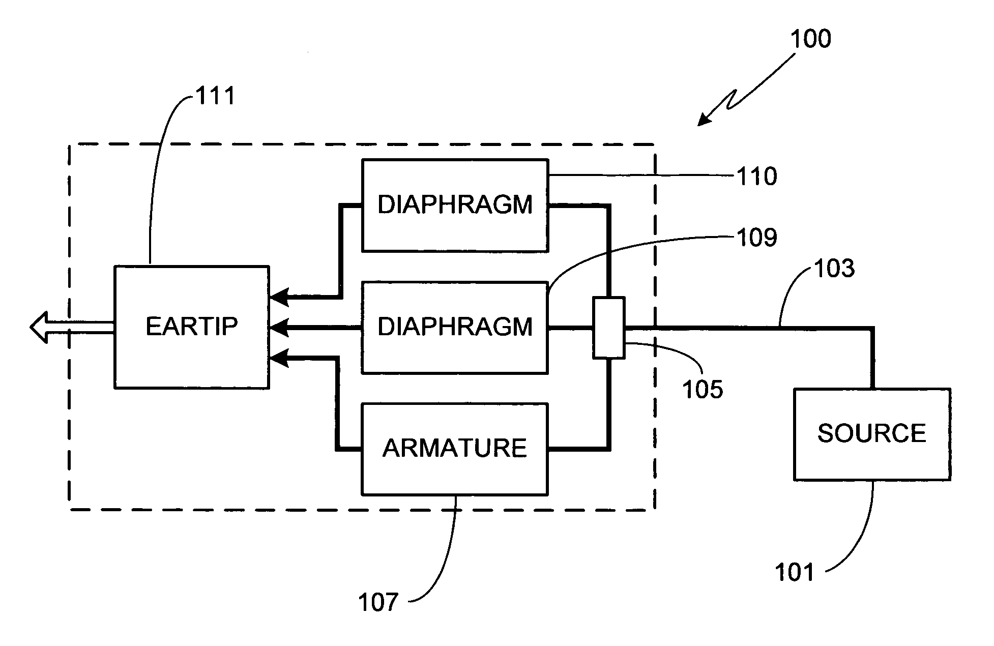 In-ear monitor with hybrid dual diaphragm and single armature design