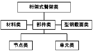 Object-oriented computer modeling method based on crane boom