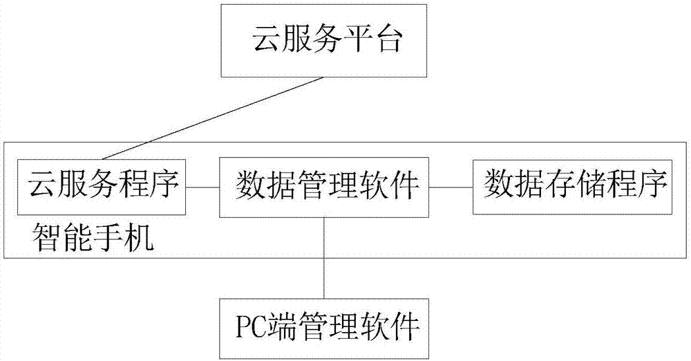 Mobile storage system