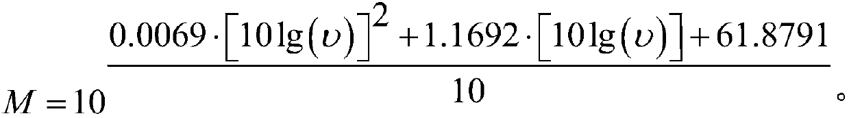 Insect characteristic parameter inversion method based on characteristic values of polarization power matrix