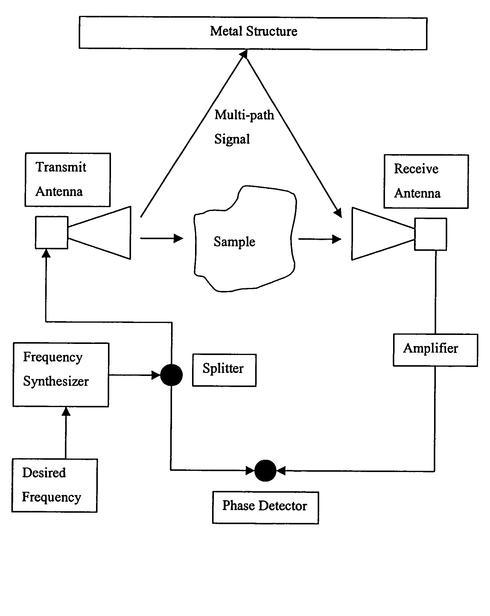 Moisture measurement system for seed cotton or lint