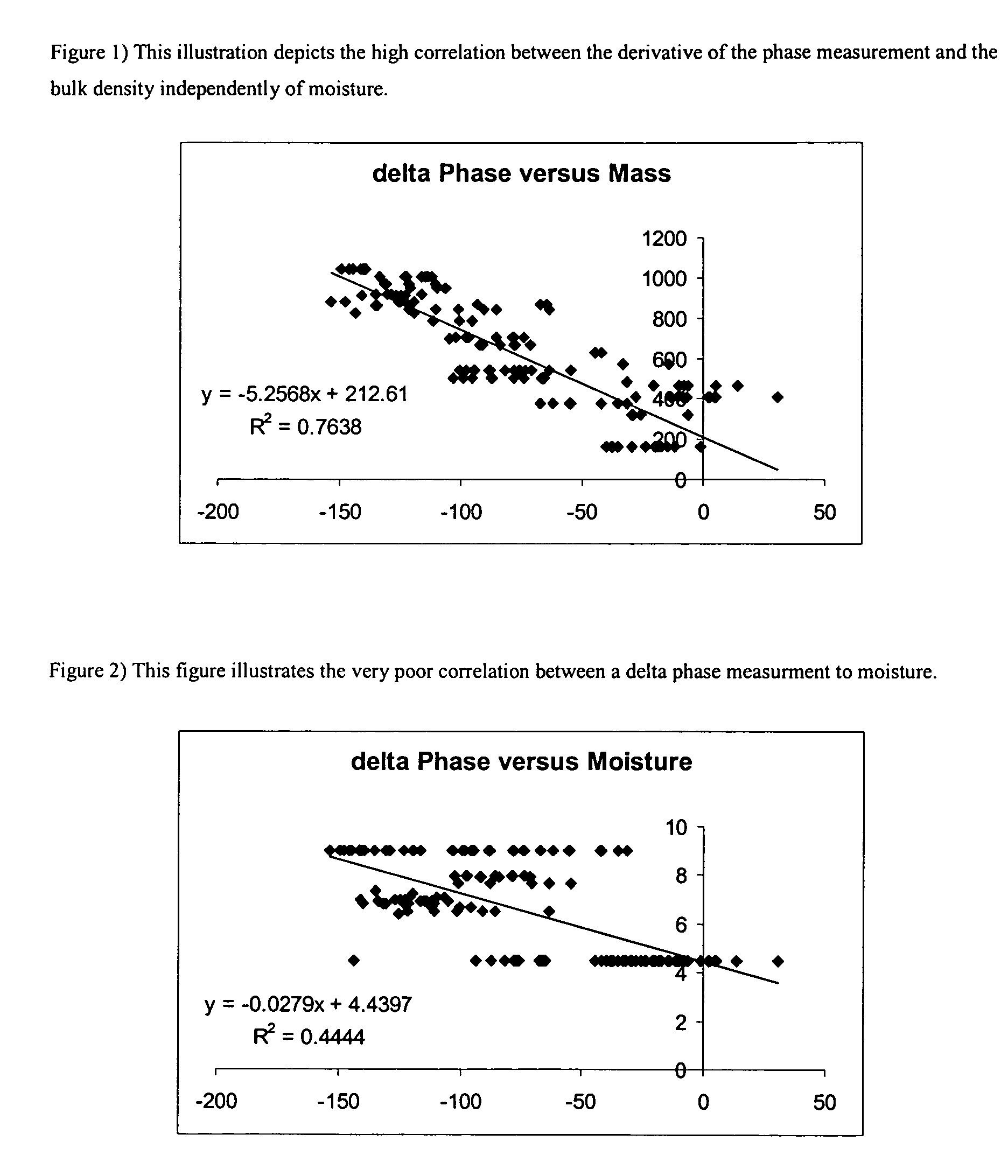 Moisture measurement system for seed cotton or lint