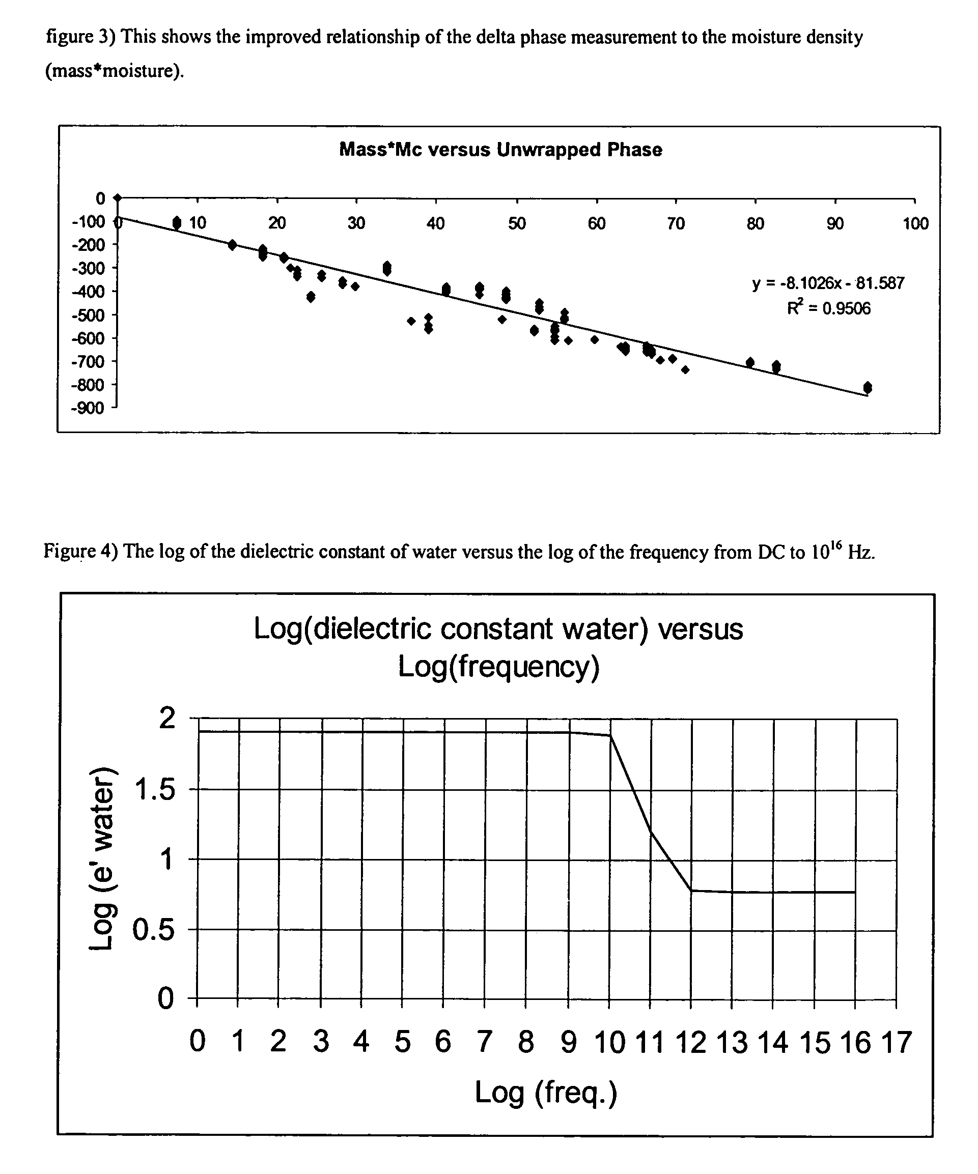 Moisture measurement system for seed cotton or lint