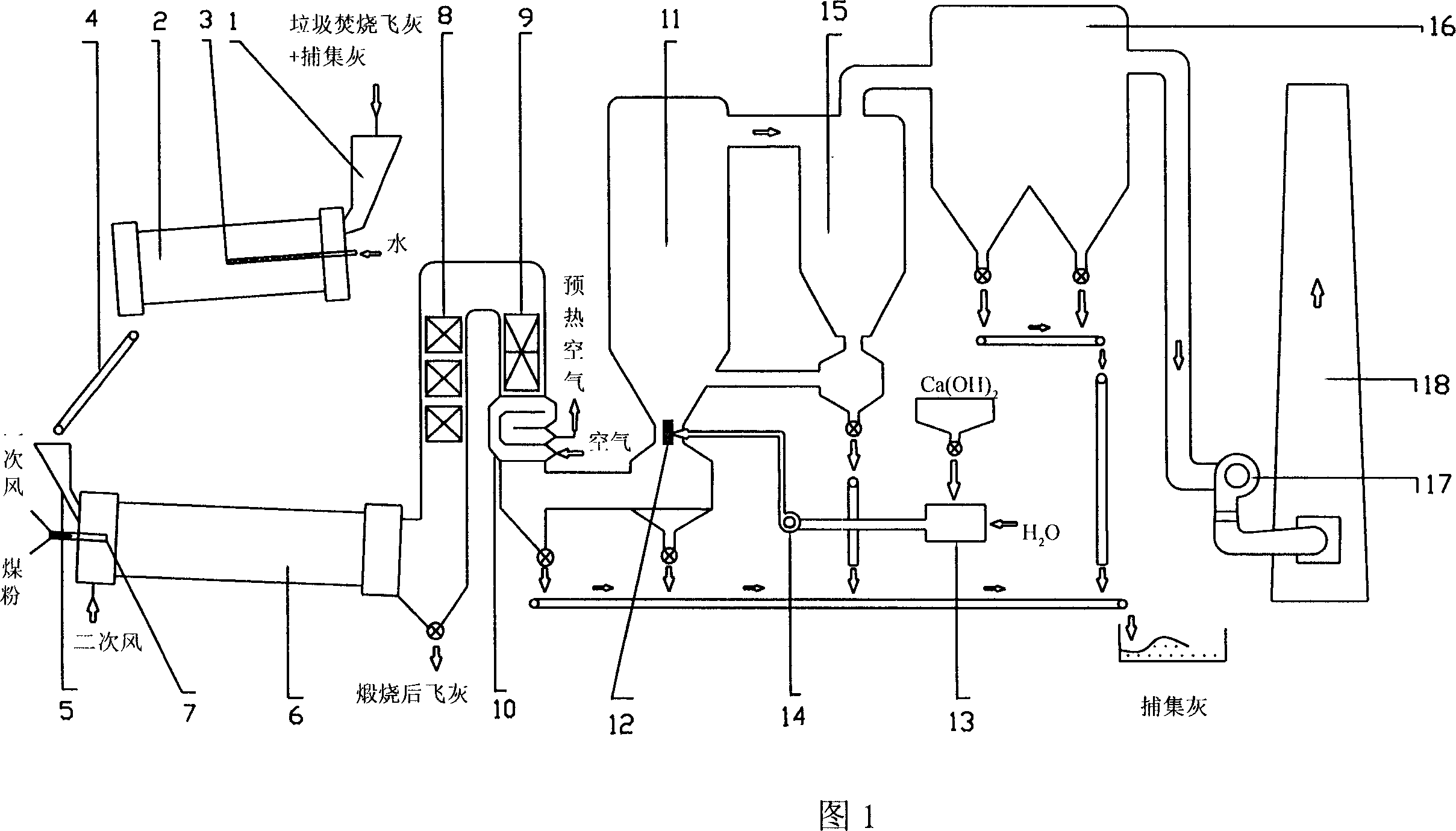 Method and its device for garbage burning and flyash incinerating treatment