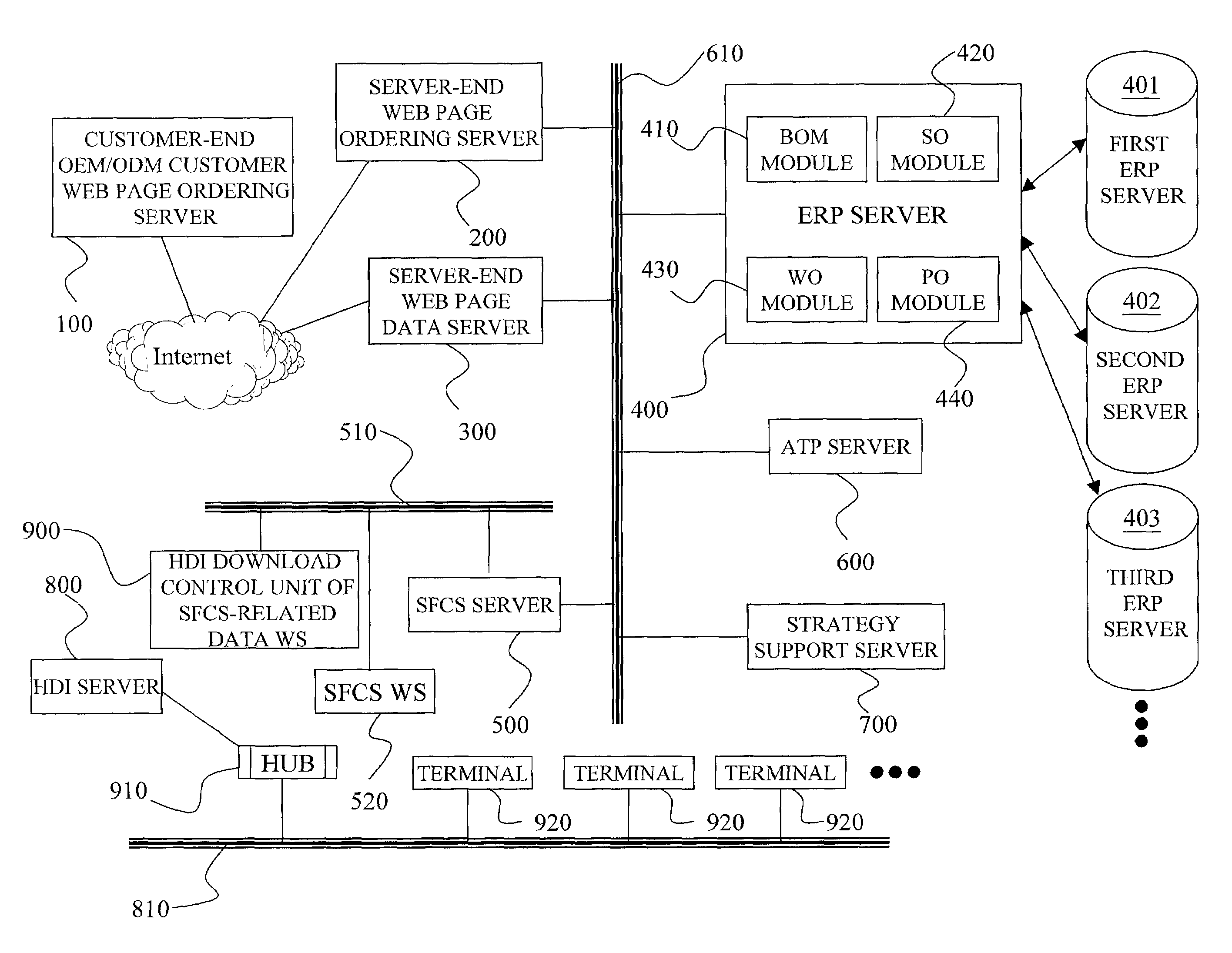 Method of collaboration commerce