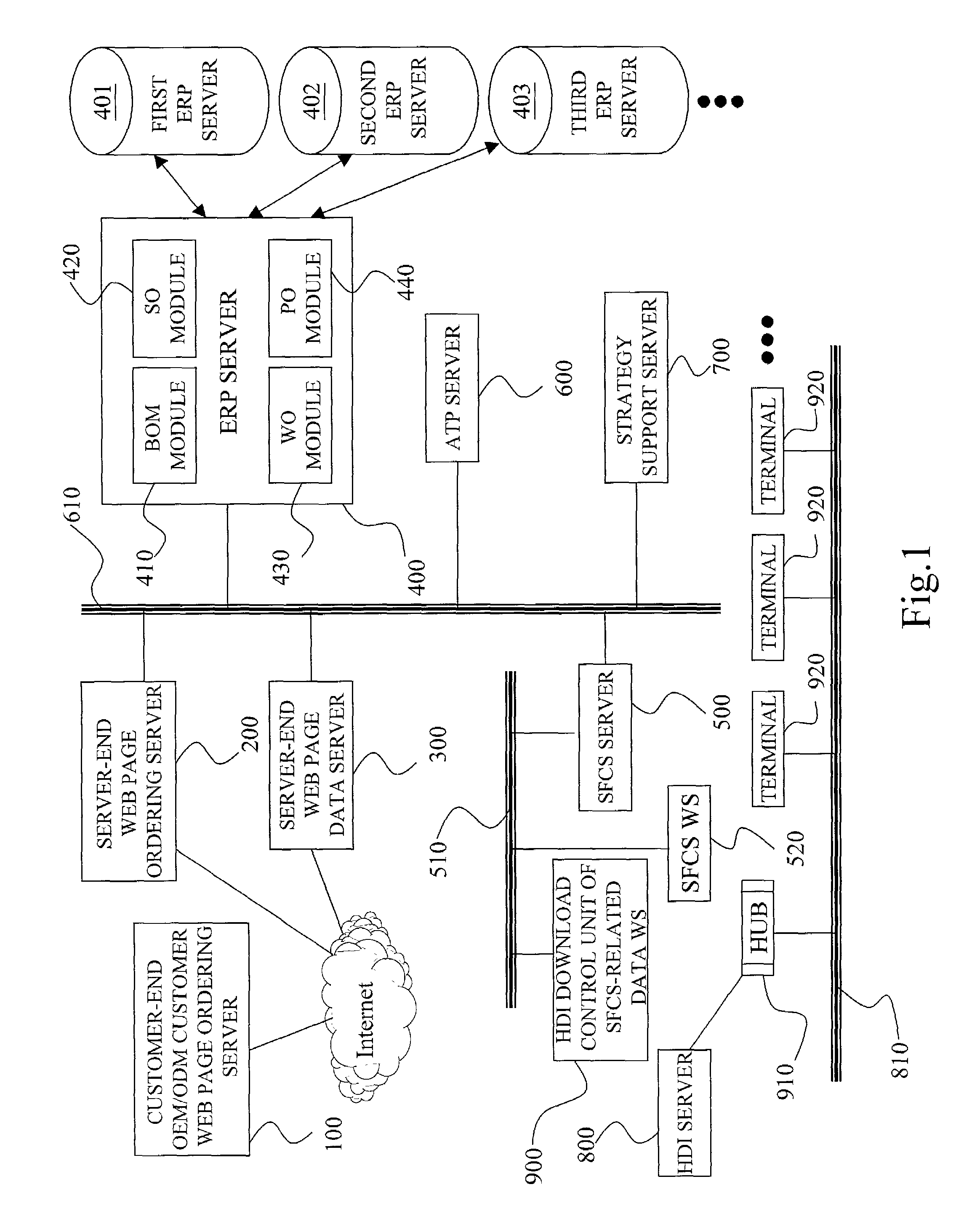 Method of collaboration commerce