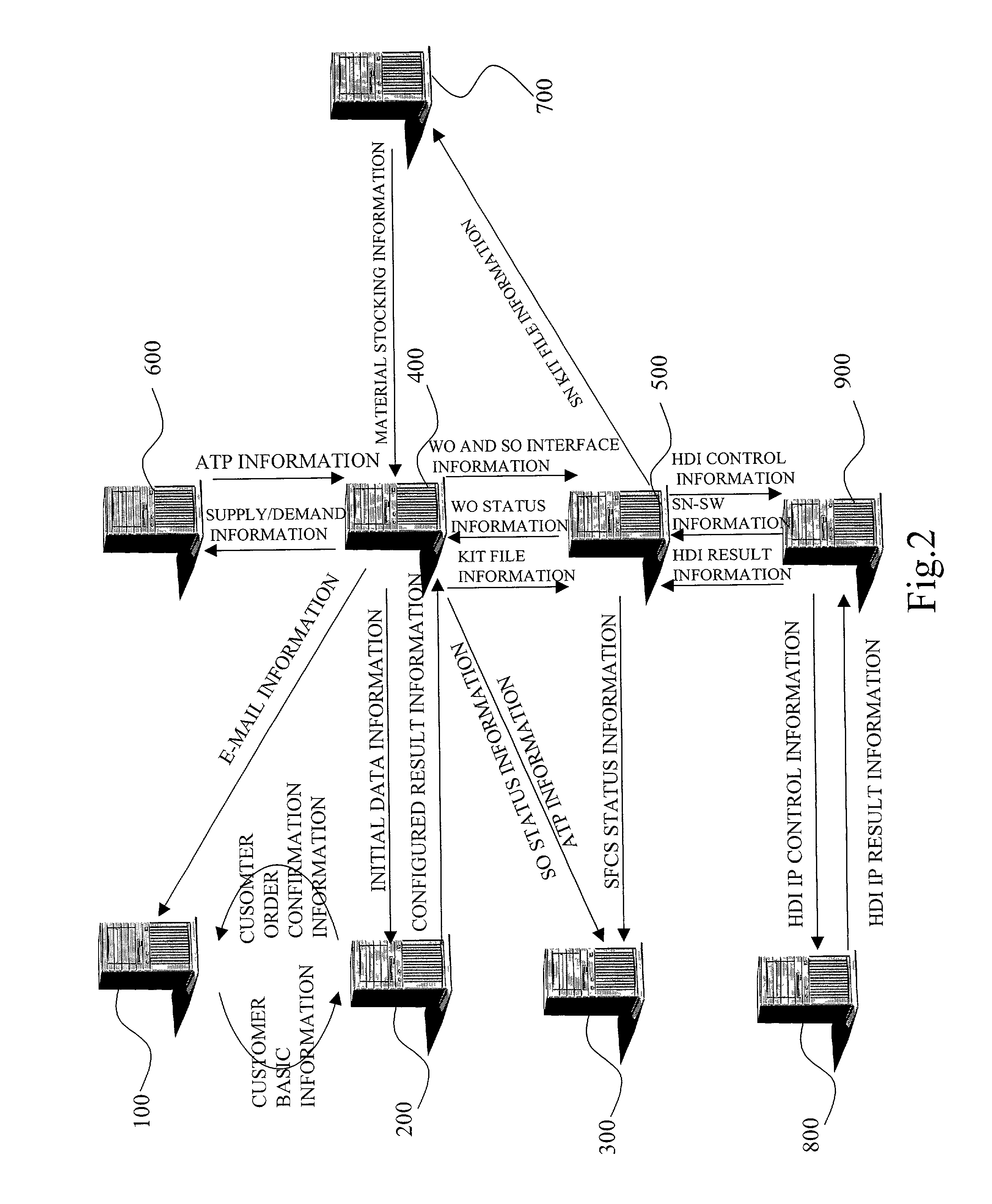 Method of collaboration commerce