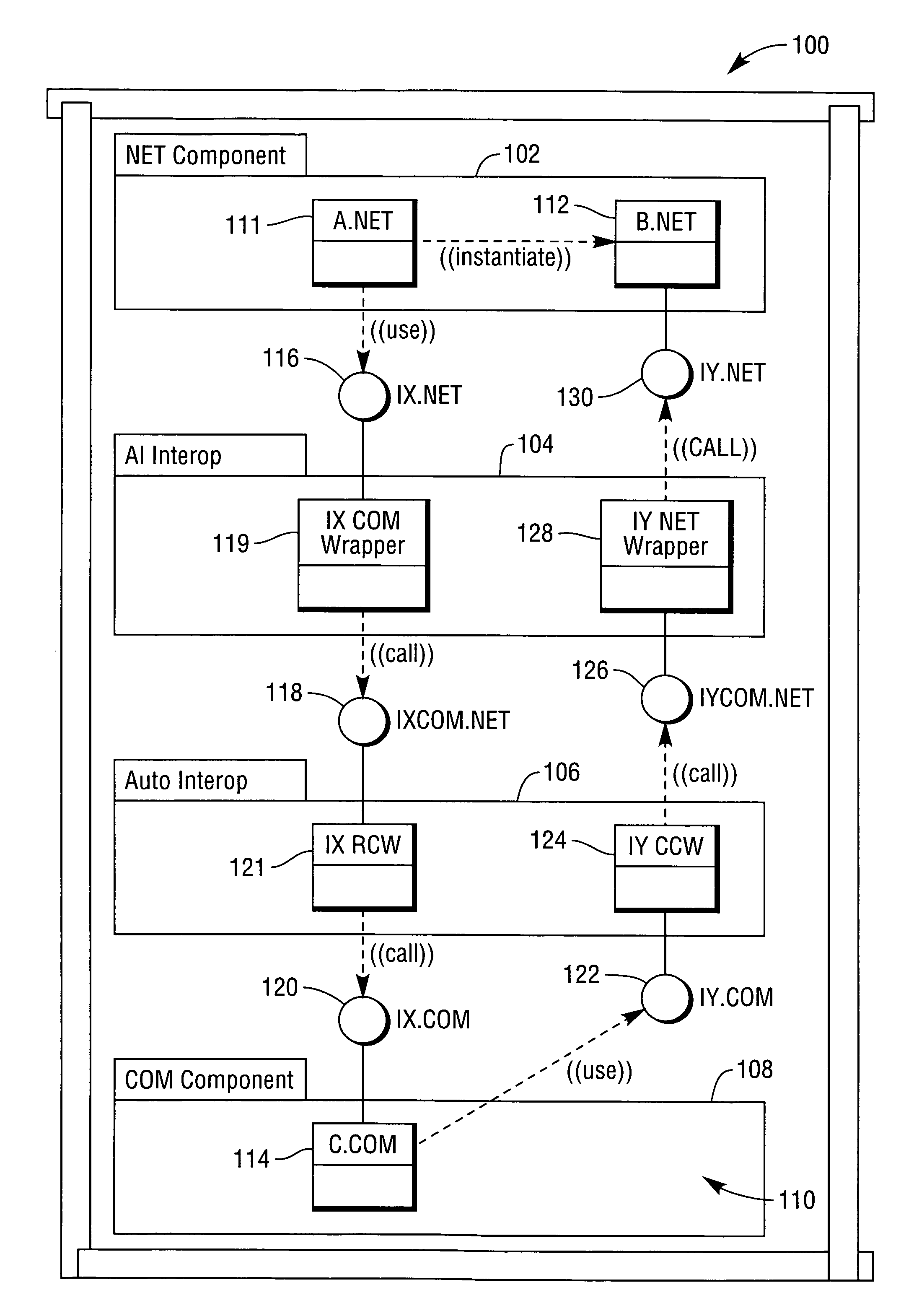 Interoperability method and software