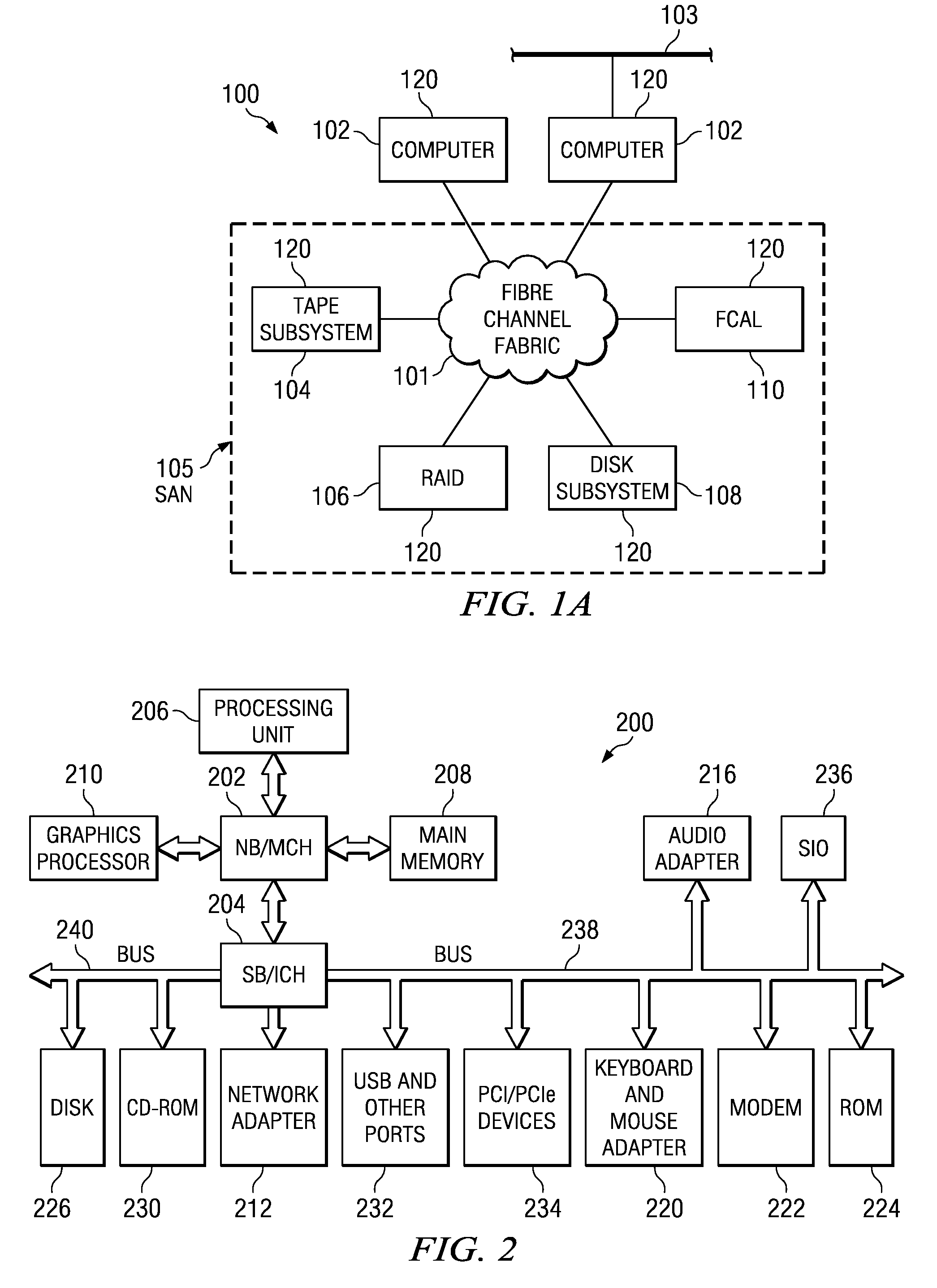 Correlated analysis of wasted space and capacity efficiency in complex storage infrastructures