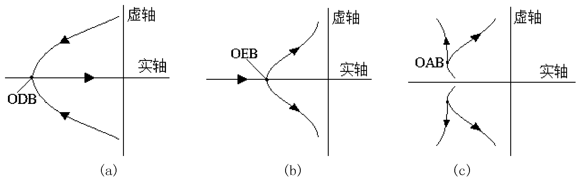 Full characteristic spectrum tracking method for time delay power system based on optimization procedure