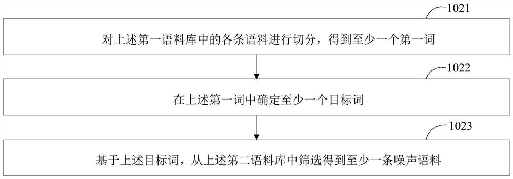 A kind of model training method, model training device and intelligent equipment