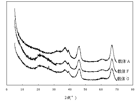 Method for preparing hydro-treatment catalyst