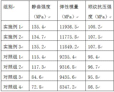 Processing method for enhancing ageing resistance of bamboo battens