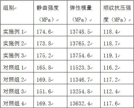 Processing method for enhancing ageing resistance of bamboo battens