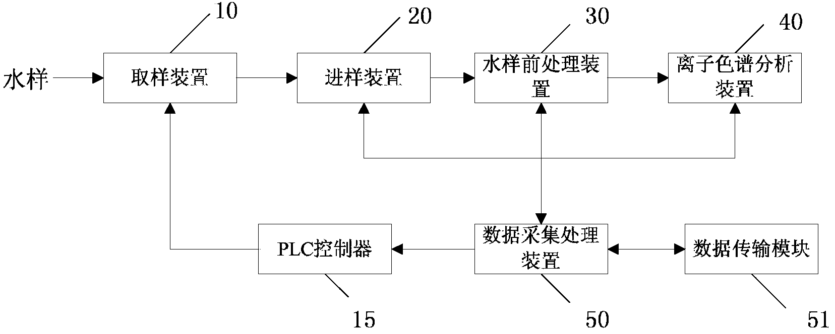 Online perchlorate monitoring system