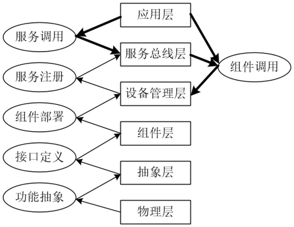 Industrial robot distributed control system middleware framework