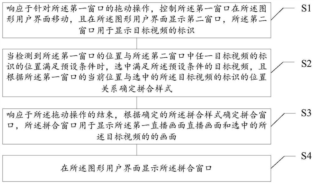 Live broadcast display method and device, storage medium and electronic equipment