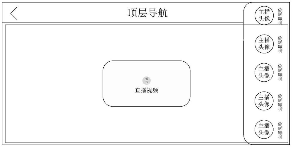 Live broadcast display method and device, storage medium and electronic equipment