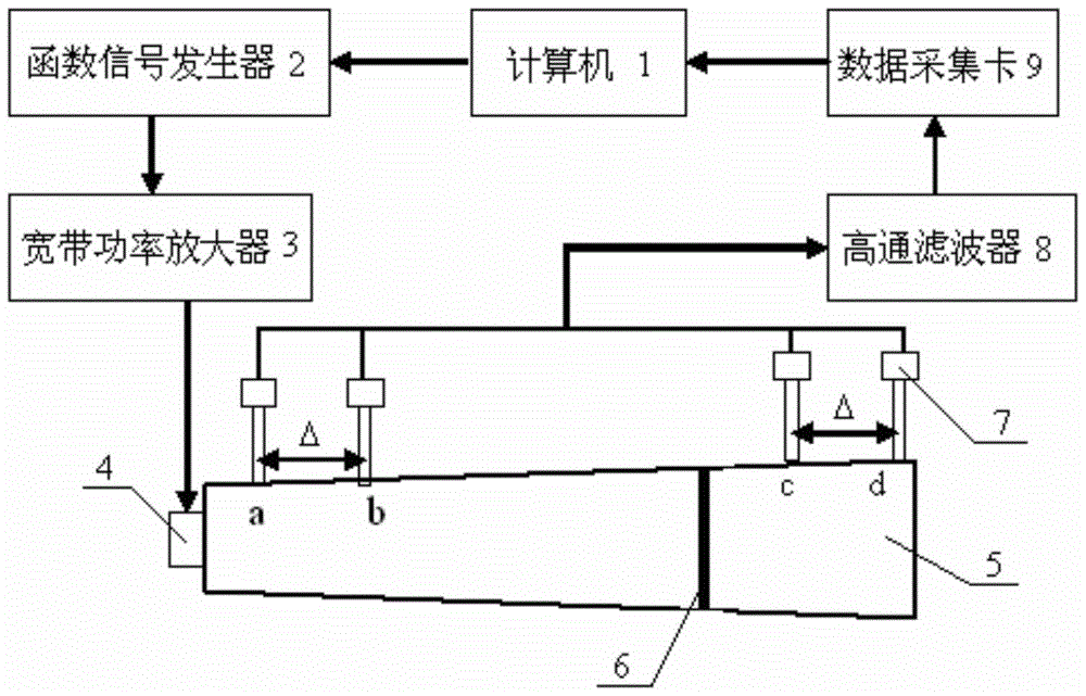 A non-classical nonlinear detection method for microcracks in variable cross-section members