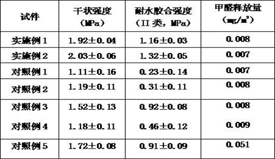 Formaldehyde-free soybean protein adhesive and preparation method thereof