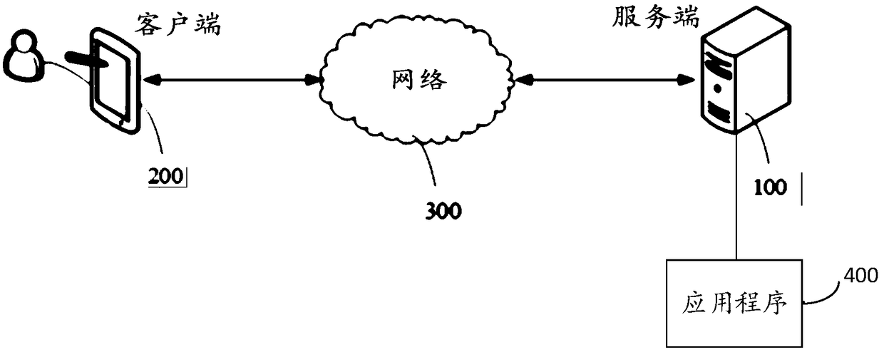 A method and a device for generating a waybill