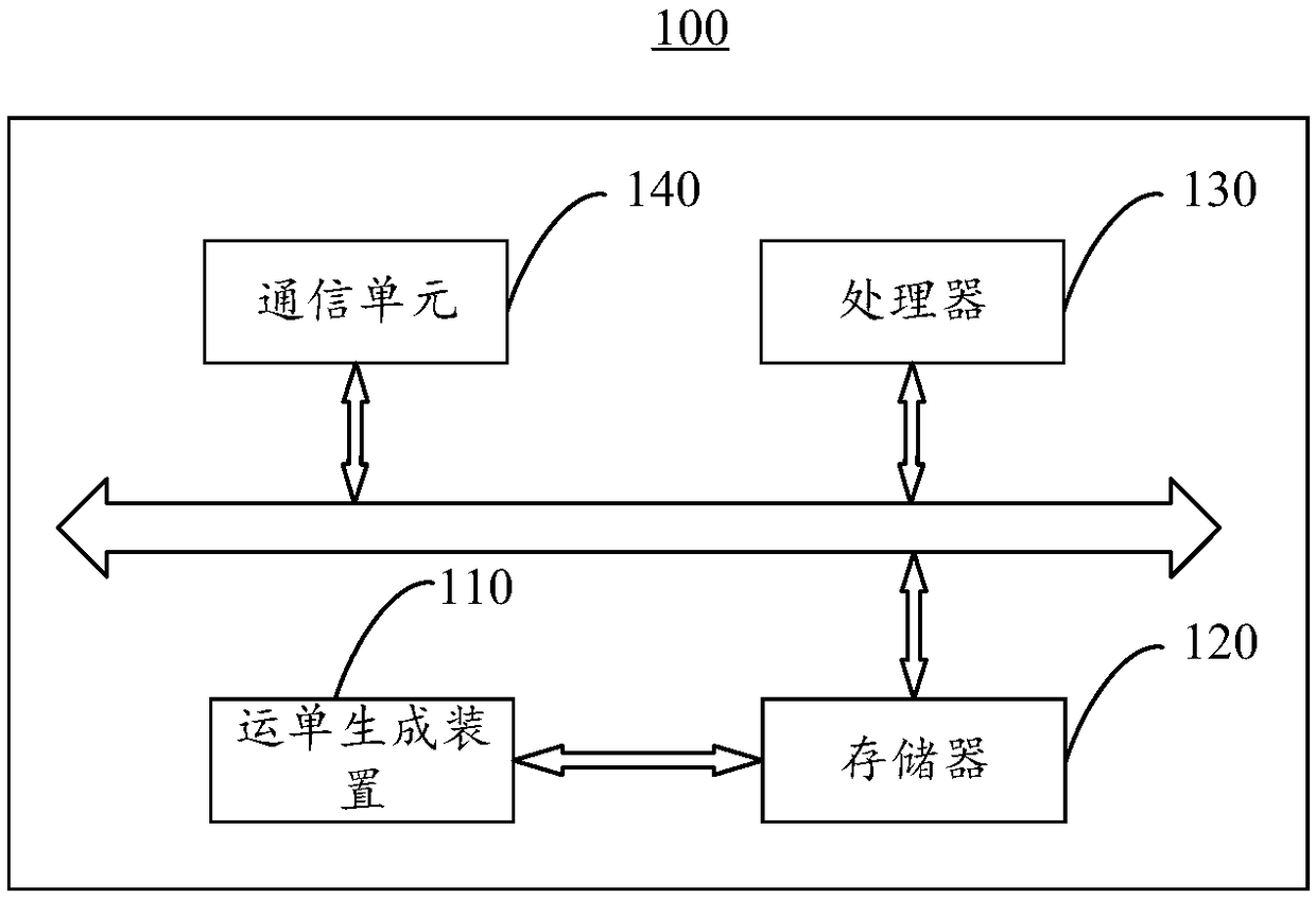 A method and a device for generating a waybill