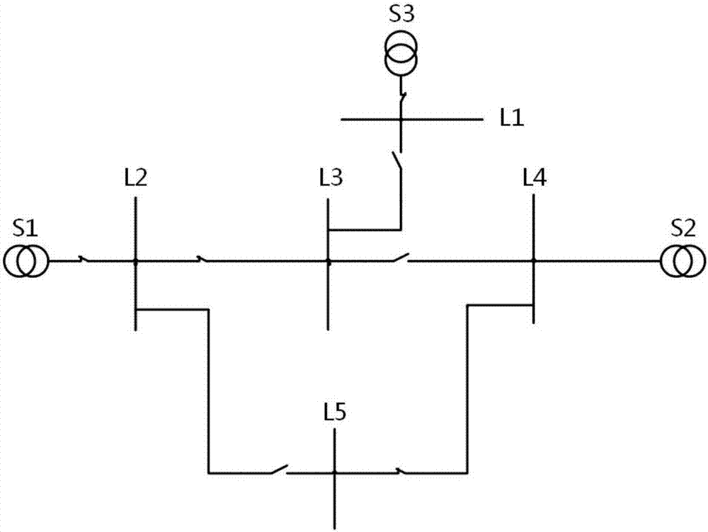 Power distribution network path searching method based on depth priority