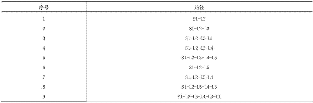 Power distribution network path searching method based on depth priority