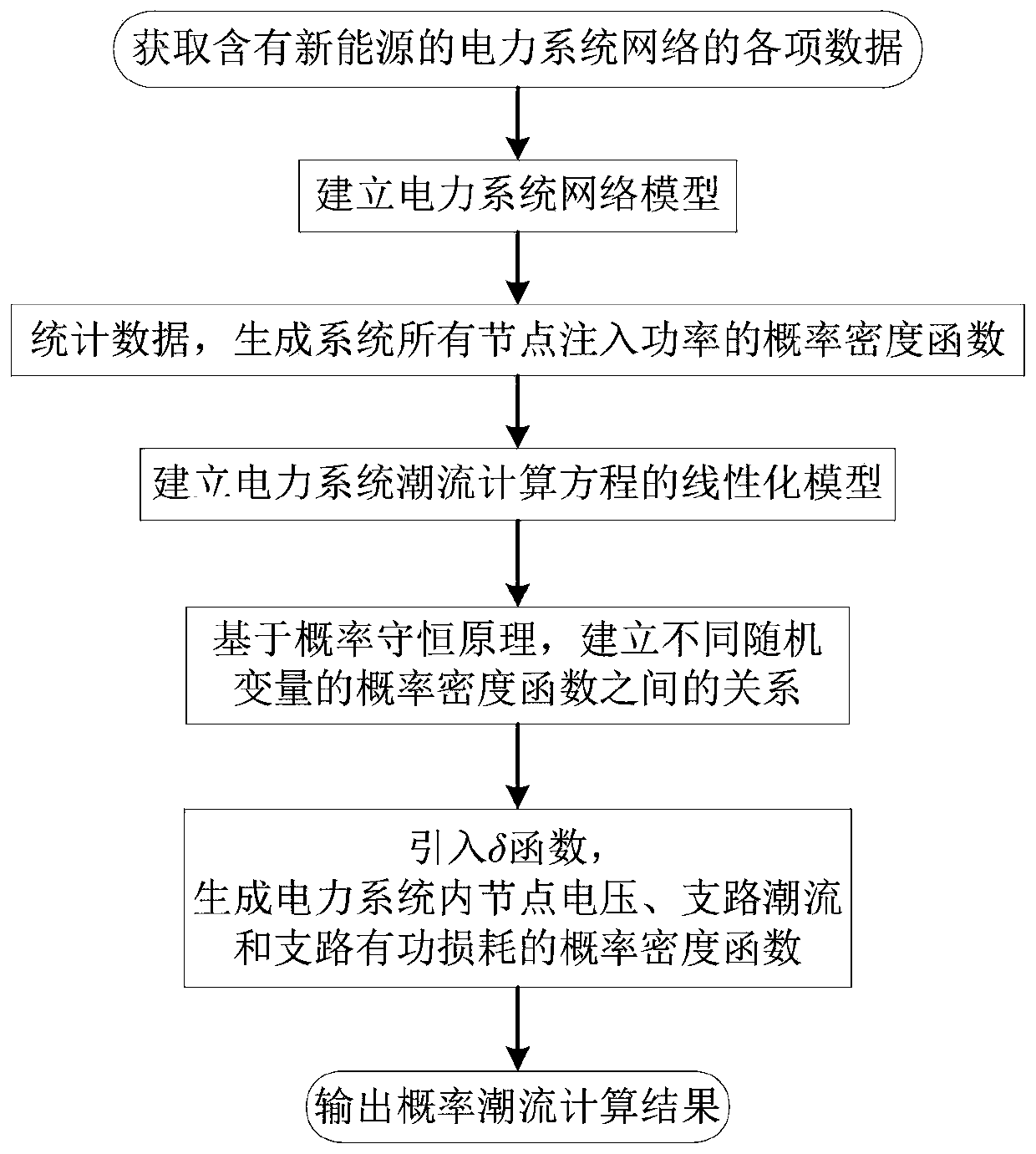 Power system probabilistic power flow calculation method based on probability conservation principle