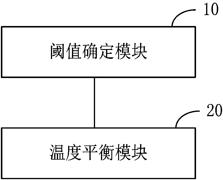 Air conditioner control method and device, electronic equipment and computer readable storage medium