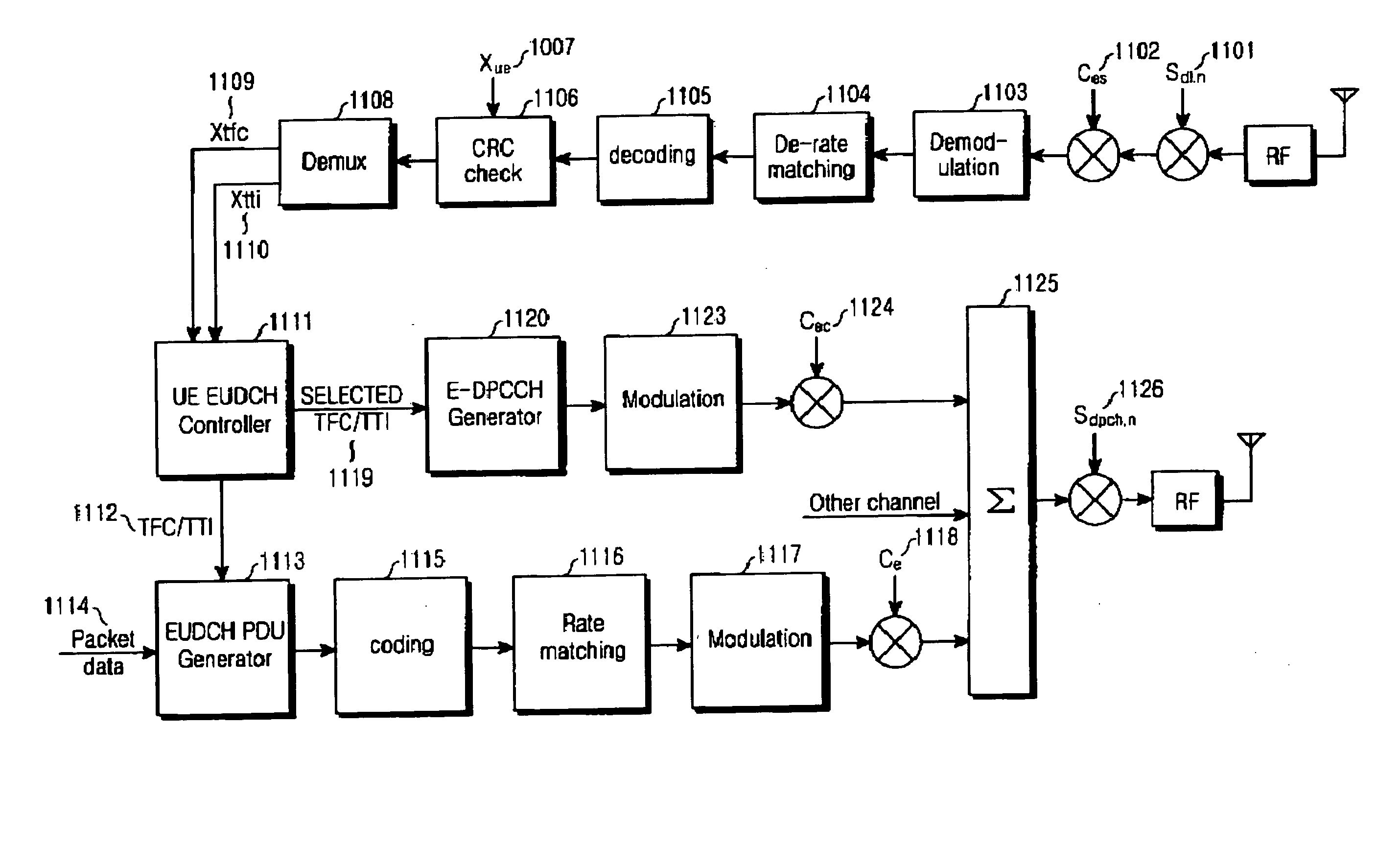 System and method for controlling a TTI in a W-CDMA communication system supporting enhanced uplink dedicated transport channel