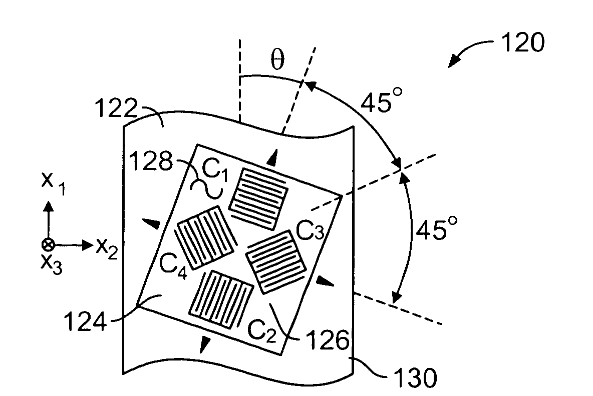 Dielectrostrictive sensor for measuring deformation