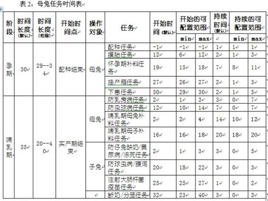 A large-scale intelligent management system for rabbit breeding