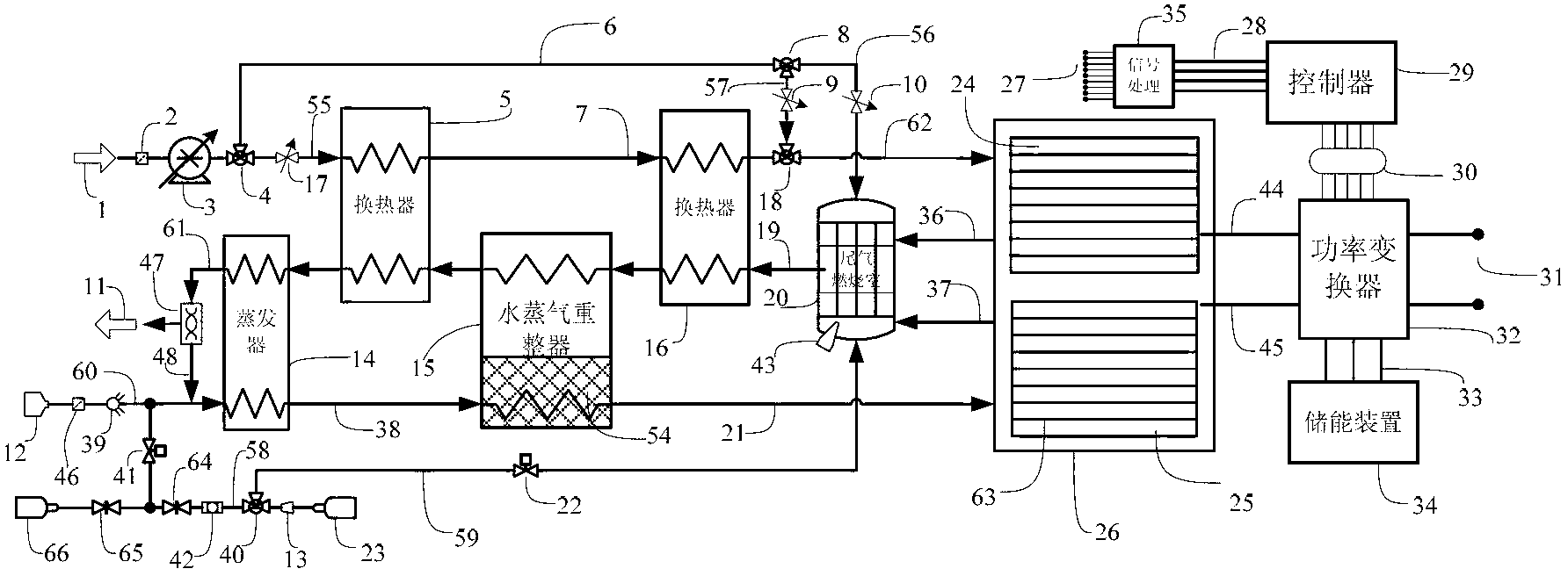 Solid oxide fuel cell system and thermoelectricity synergic control method