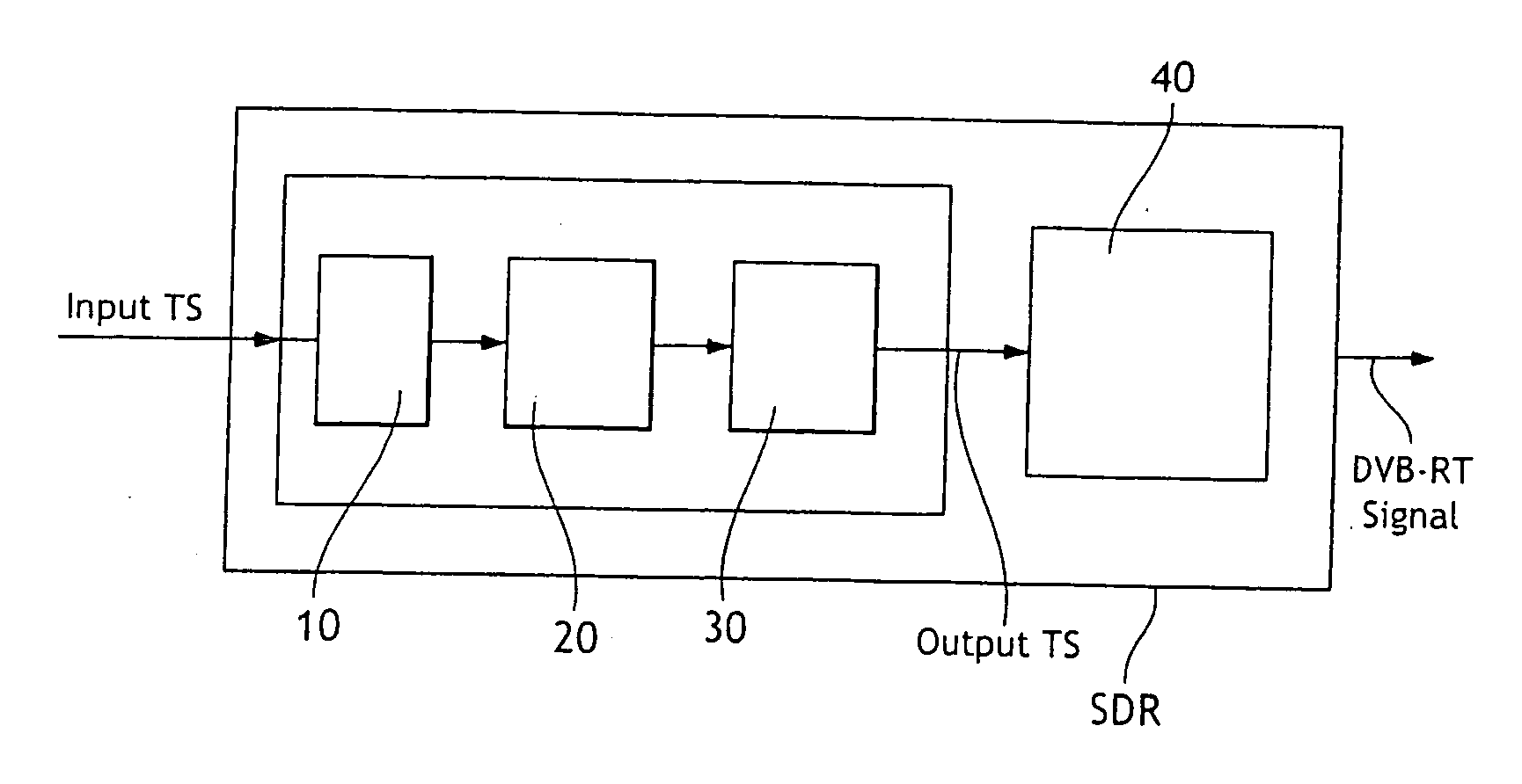 Method and device for processing a DVB-H compliant transport stream