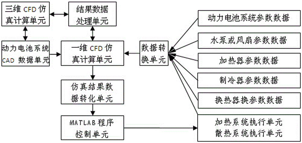 CFD software based method for optimizing temperature distribution of power battery pack