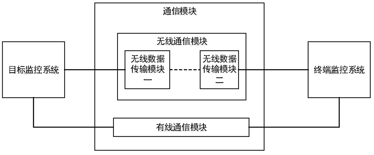 Monitoring system of reflective laser foreign object removal device