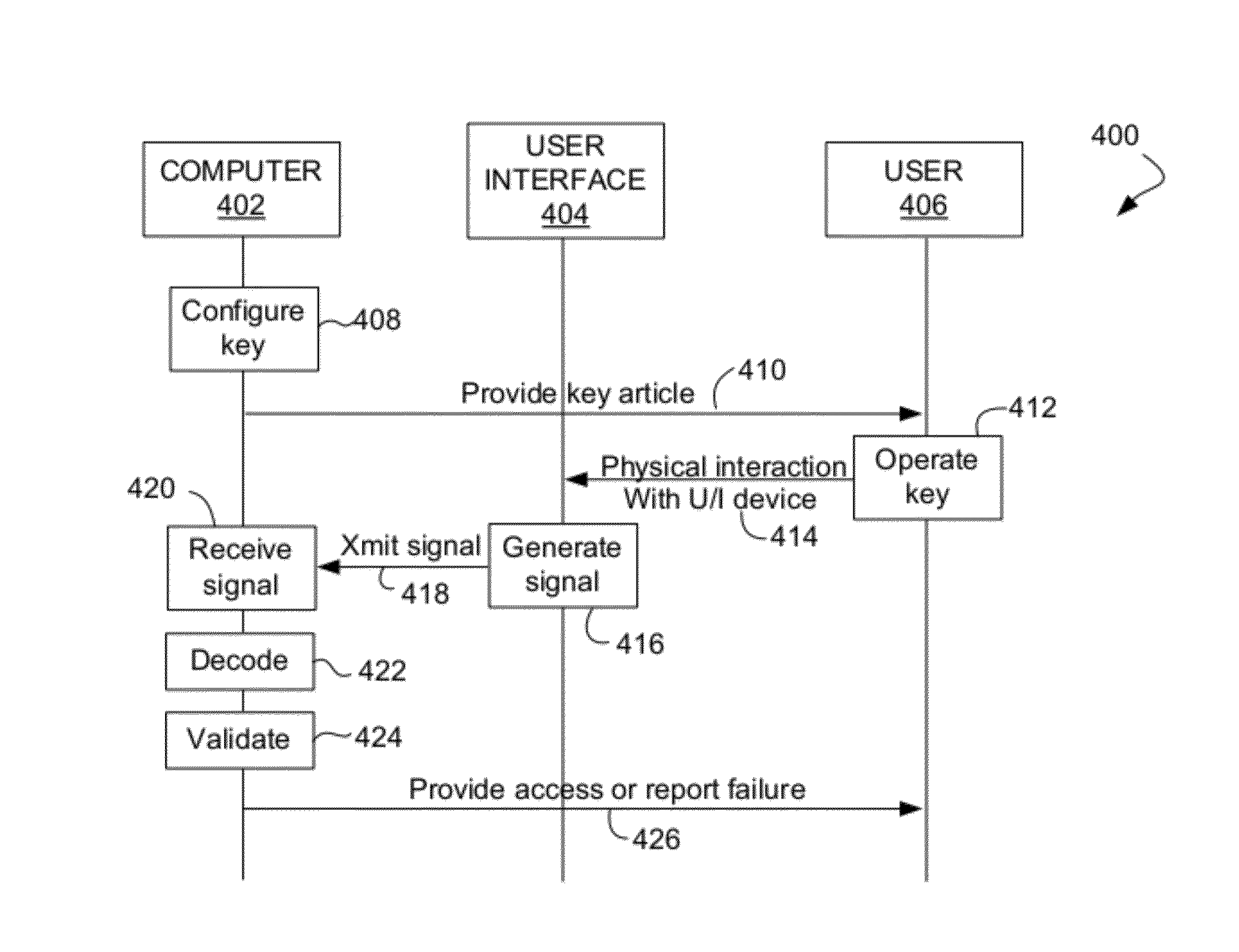 Security key entry using ancillary input device