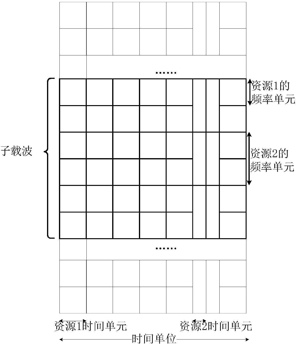 Method and device for allocating physical resources