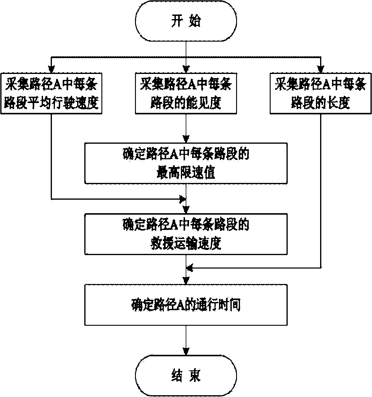 Method for automatically determining rescue path of expressway network