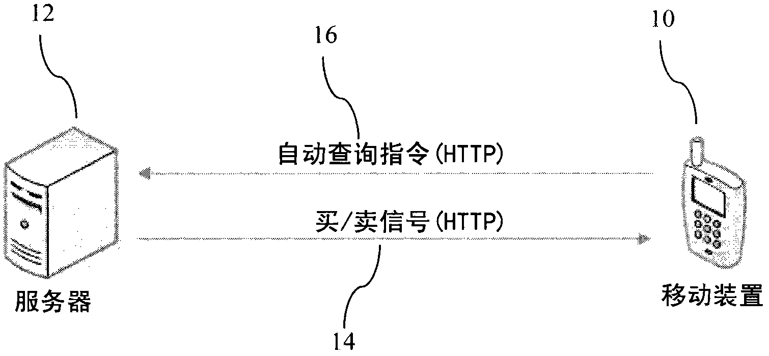 Device and method for financial trading software business signal reception in mobile device