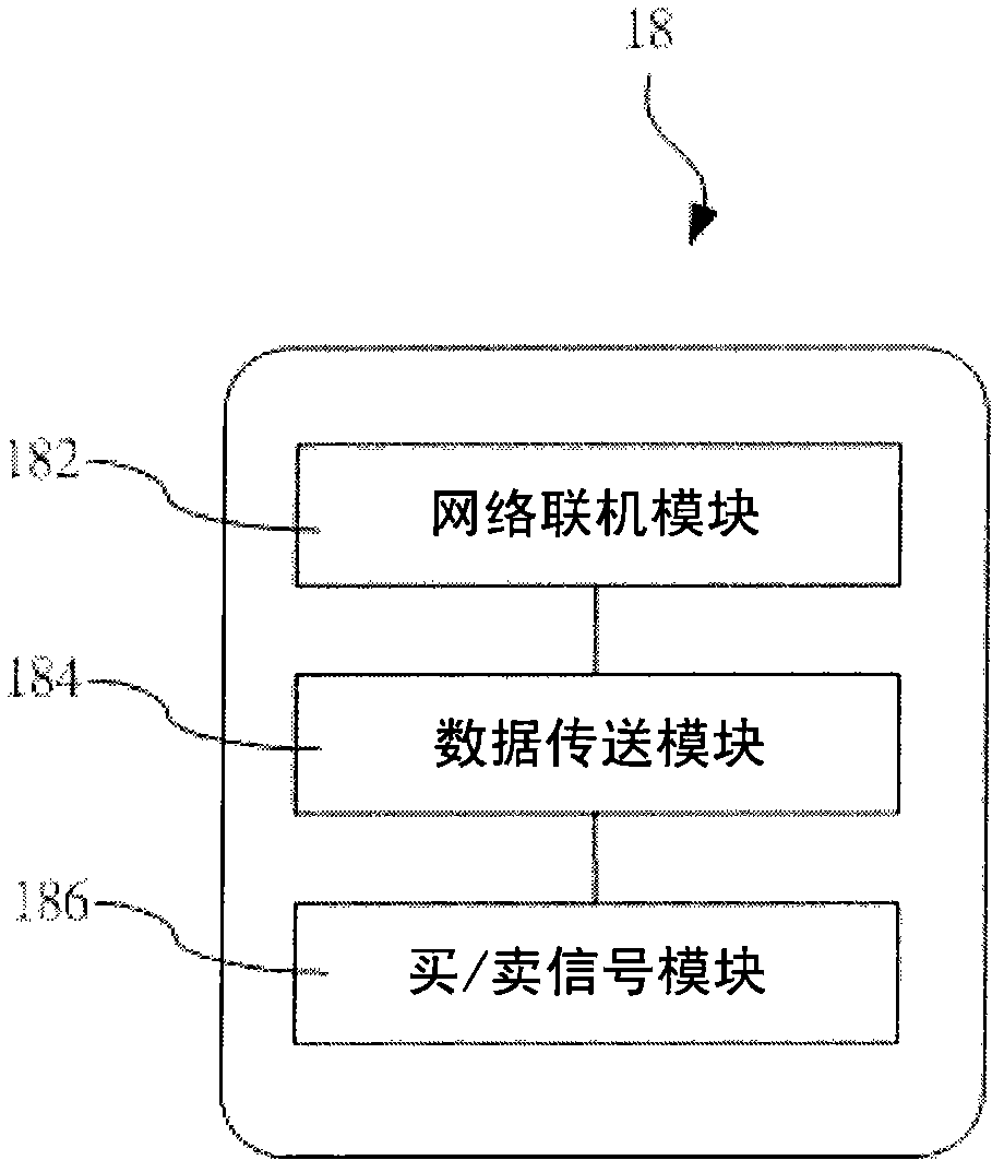 Device and method for financial trading software business signal reception in mobile device