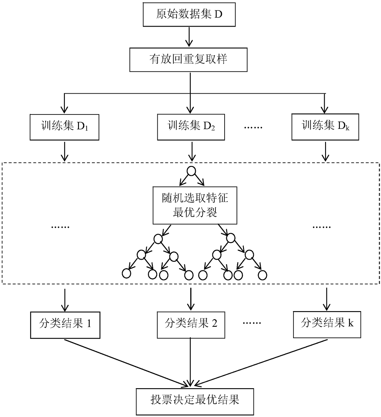 A pipeline health status assessment method based on random forest model