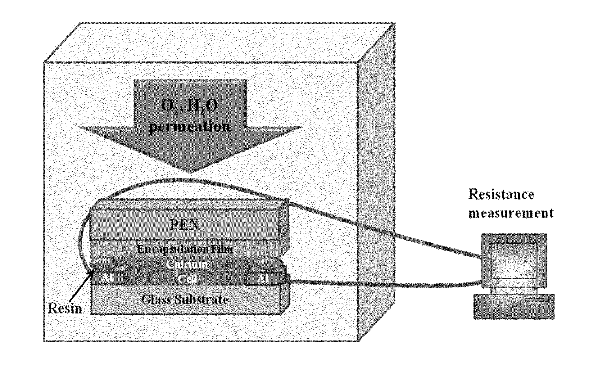 Polymer/inorganic multi-layer encapsulation film