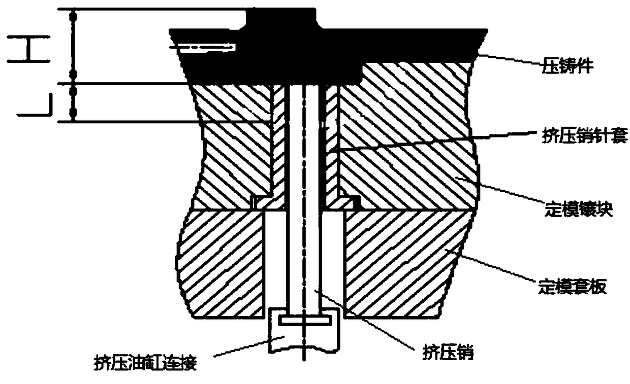 Die casting die extruding pin special structure