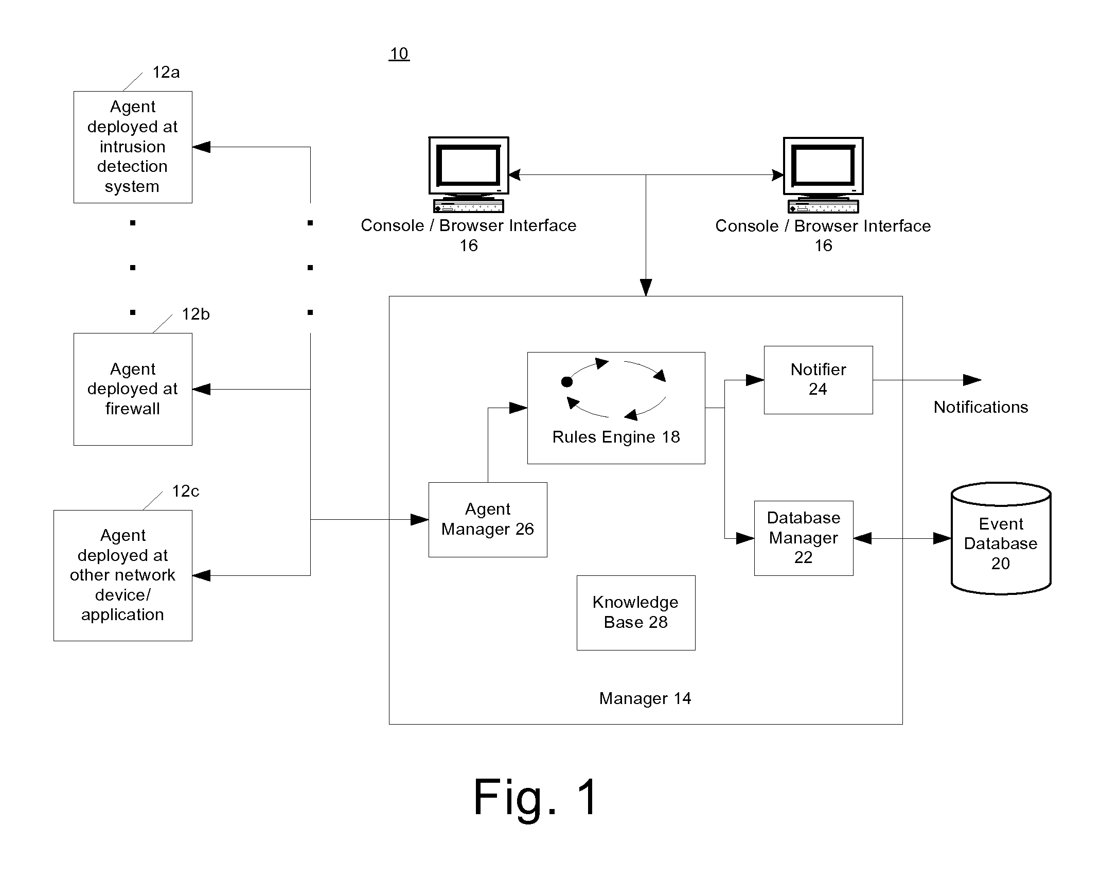 Real time monitoring and analysis of events from multiple network security devices